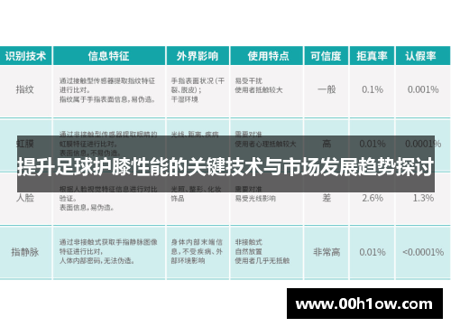 提升足球护膝性能的关键技术与市场发展趋势探讨